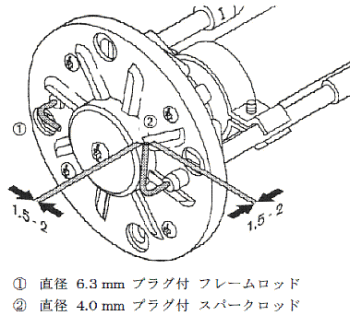 点火クリアランス